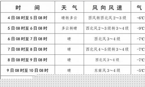 库伦天气预报查询_库伦天气预报一周天气