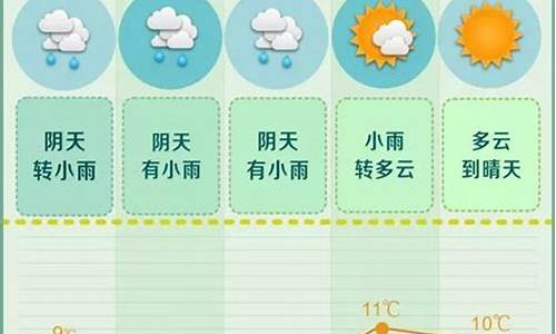 长沙天气预报一周天气情况查询表最新版_长