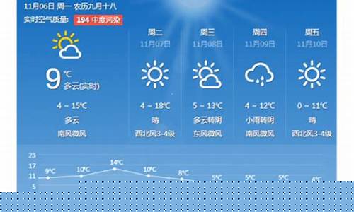 北京天气预报15天查询一周天气预报_北京