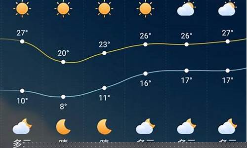 婺源一个星期天气预报_婺源一周天气预报七