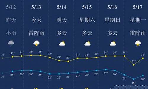 赣州天气预报10天准确一周_赣州天气预报
