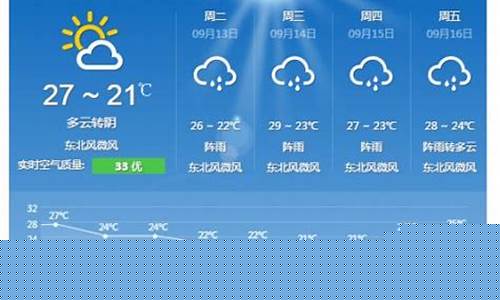 温州天气预报7查询_温州天气预告