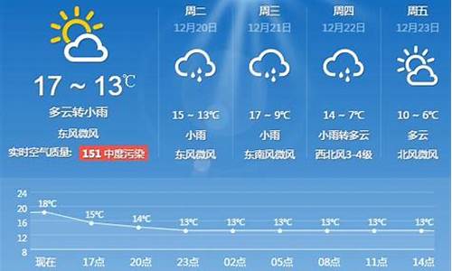 未来一周天气预报上海最新消息新闻_上海未