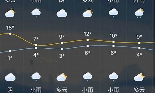 常州一周天气_常州天气预报一周7天