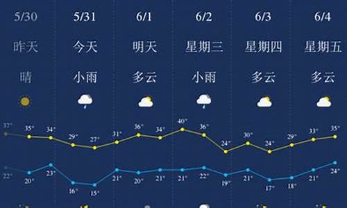 西安一周天气预报7天查询表最新版图片_西