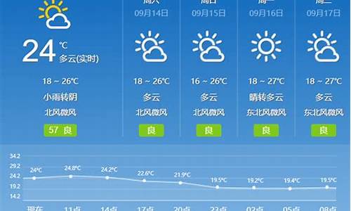 临淄天气预报30天查询_临淄天气预报30