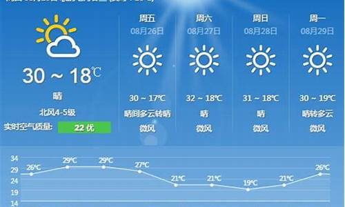 未来几天北京的天气预报情况_未来几天北京