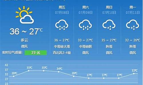 厦门今日天气情况_厦门今日天气情况24小