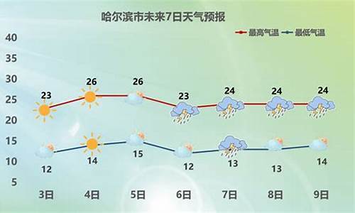 哈尔滨天气预报48小时_哈尔滨天气48小