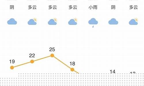 宁海近一周天气怎么样_宁海最近一周天气预