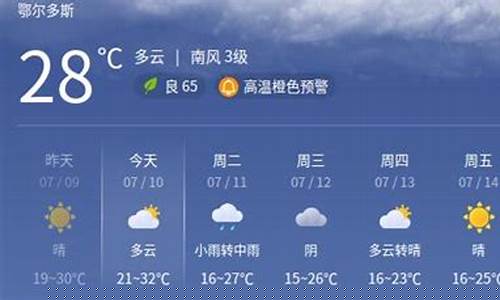 鄂尔多斯市天气预报一周天气信息_鄂尔多斯