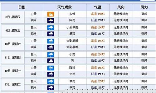 丰城一周天气预报南昌一周天气预报_江西丰