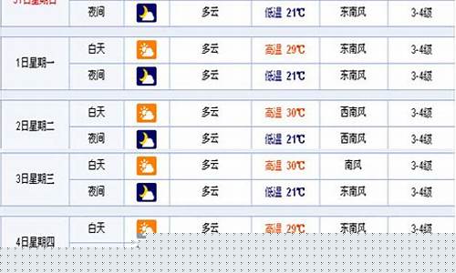 海口天气预报30天查询一个月_海口天气预