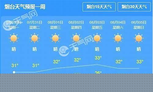 山东烟台天气预报15天准确一览表_山东烟
