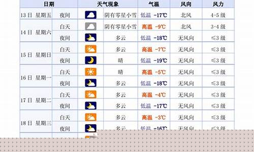 白银会宁天气预报一周_白银·会宁天气