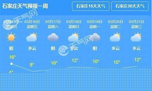 石家庄一周天气预报15天末有雨吗今天有雨