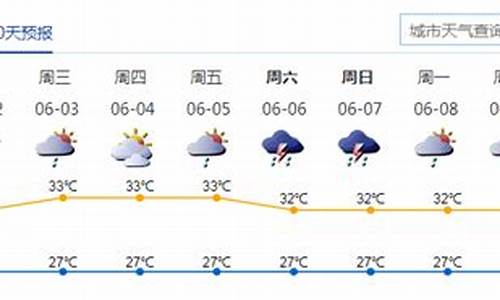 深圳过往天气_深圳过去一周天气查询最新消