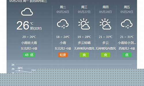 金华一周天气预报7天详情最新消息查询_金