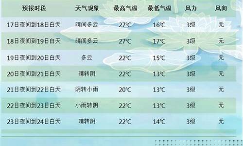 乌鲁木齐县天气预报_乌鲁木齐县天气预报查