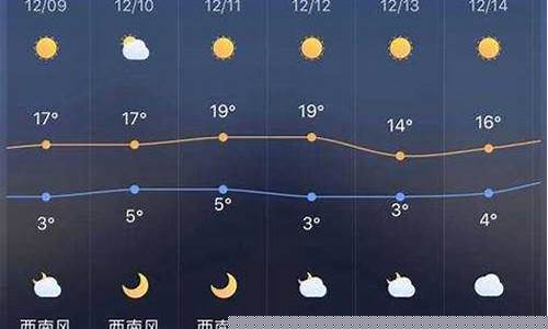 长葛天气预报15天查询结果_长葛一周天气