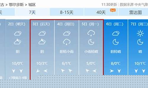 鄂尔多斯15天天气预报_鄂尔多斯15天天