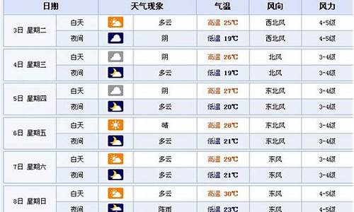江苏省天气预报15天查询结果表_江苏省天气预报15天查询结果表最新