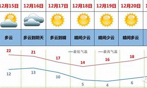 湛江天气?_湛江天气预报一周天气情况