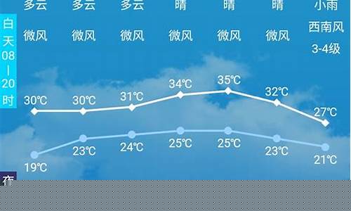 自贡天气预报未来15天_自贡天气预报未来