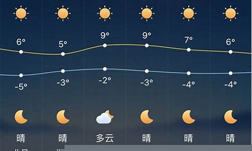 石家庄天气预报一周内_石家庄一周天气预报
