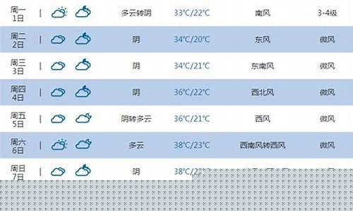 石家庄9月份天气预报30天查询_石家庄最近一周天气