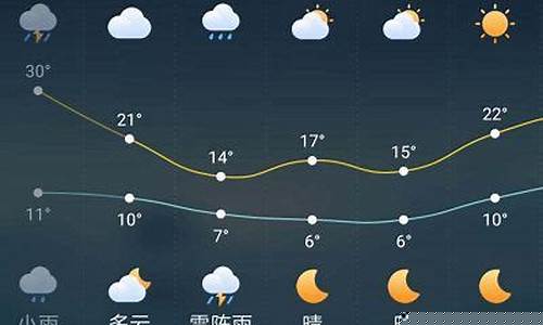 马鞍山天气预报7天_马鞍山天气预报7天查