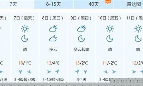 唐山一周天气预报15天天气预报情况一览表最新_唐山天气预报一