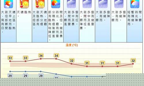 香港天文台华南海域最新天气报告_香港天文台华南海域