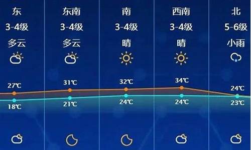 启东天气预报查询_启东天气预报查询百度