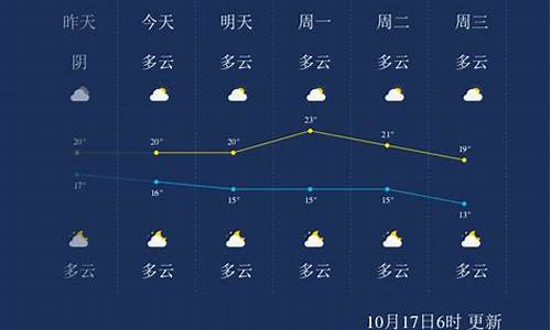 桂林天气预报10天_桂林天气预报10天查询