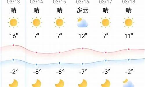 潍坊一周天气预报降温情况表最新_潍坊一周天气预报降温情况表最