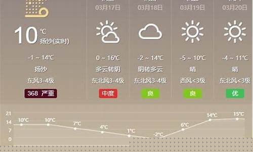 敦煌市天气预报15天_敦煌市天气预报15天最新消息查询