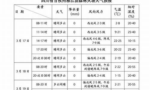 四川雅江天气预报15天_四川雅江天气预报