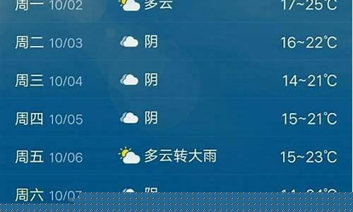 徐州天气预测_徐州天气预报15天准确率