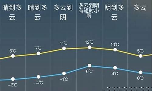 松江天气24小时预报_松江天气预报24小时详情