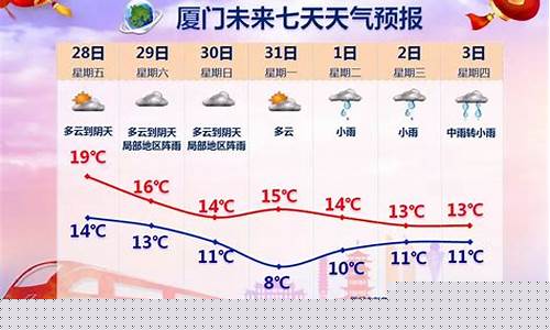 厦门近十五天天气预报_厦门近十五天天气预报15天