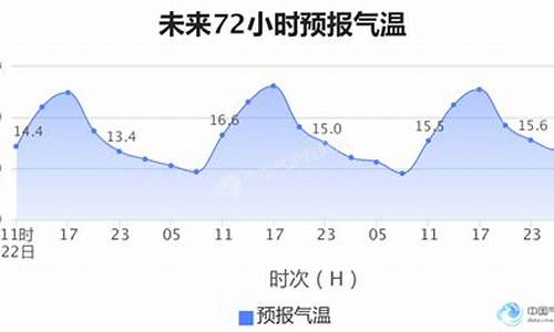 新德里天气预报_新德里天气预报40天