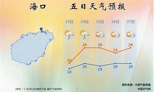 海南岛的天气预报_海南岛的天气预报10天