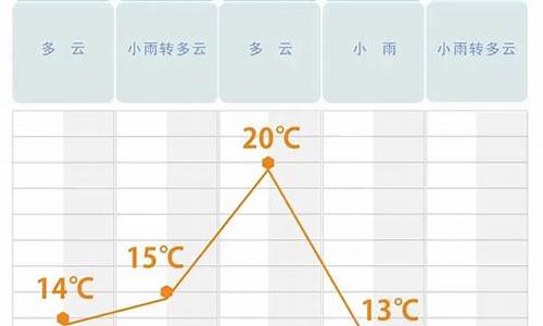 湖南长沙三天天气_长沙天气预报三天