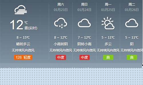 成都双流天气预报_成都天气预报