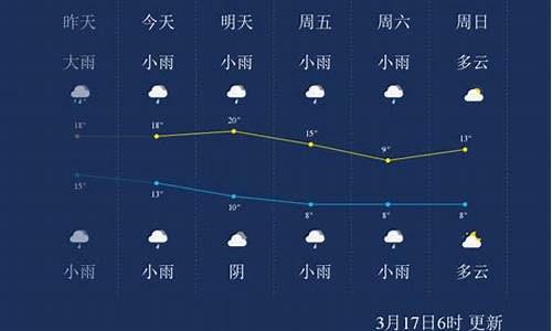 湖南怀化地区天气预报_湖南怀化一周天气预报7天详情表
