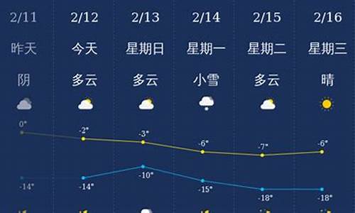 铁岭天气预报一周的天气_铁岭天气预报未来15天