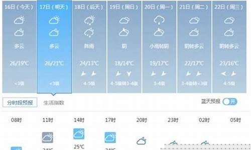 鼓浪屿天气预报查询15天_鼓浪屿天气预报查询15天