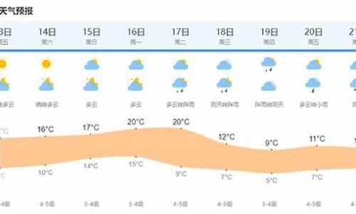 上海市今天的天气_上海市今天的天气气压具体是多少
