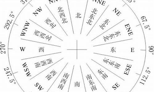 齐河天气预报15天查询结果一_齐河天气预报风向表